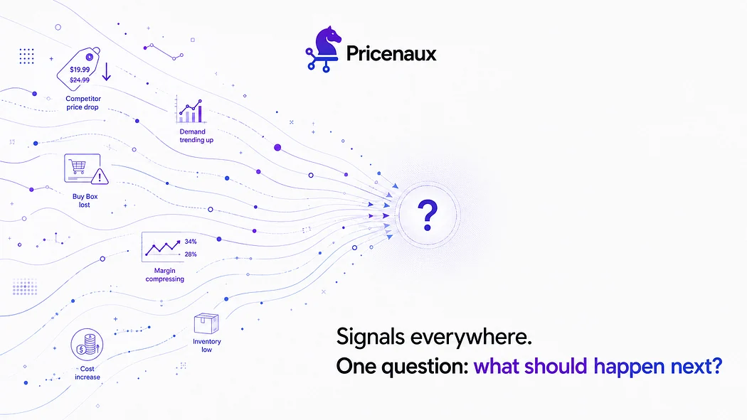 Competitor price, Buy Box, margin, demand, inventory and cost signals converge on an unresolved pricing decision.